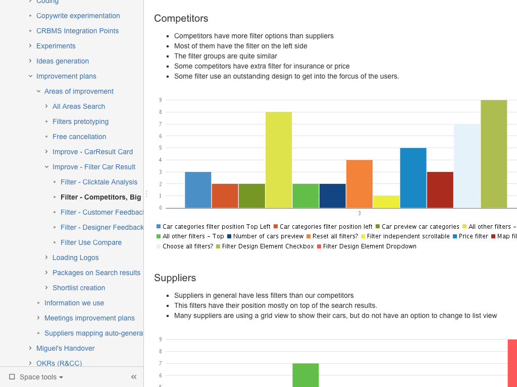 Screenshot of the competitor analysis in Confluence