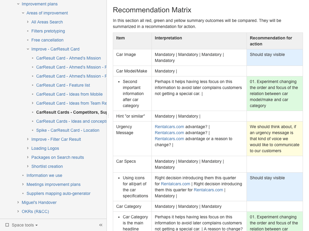 Screenshot of the competitor analysis in Confluence