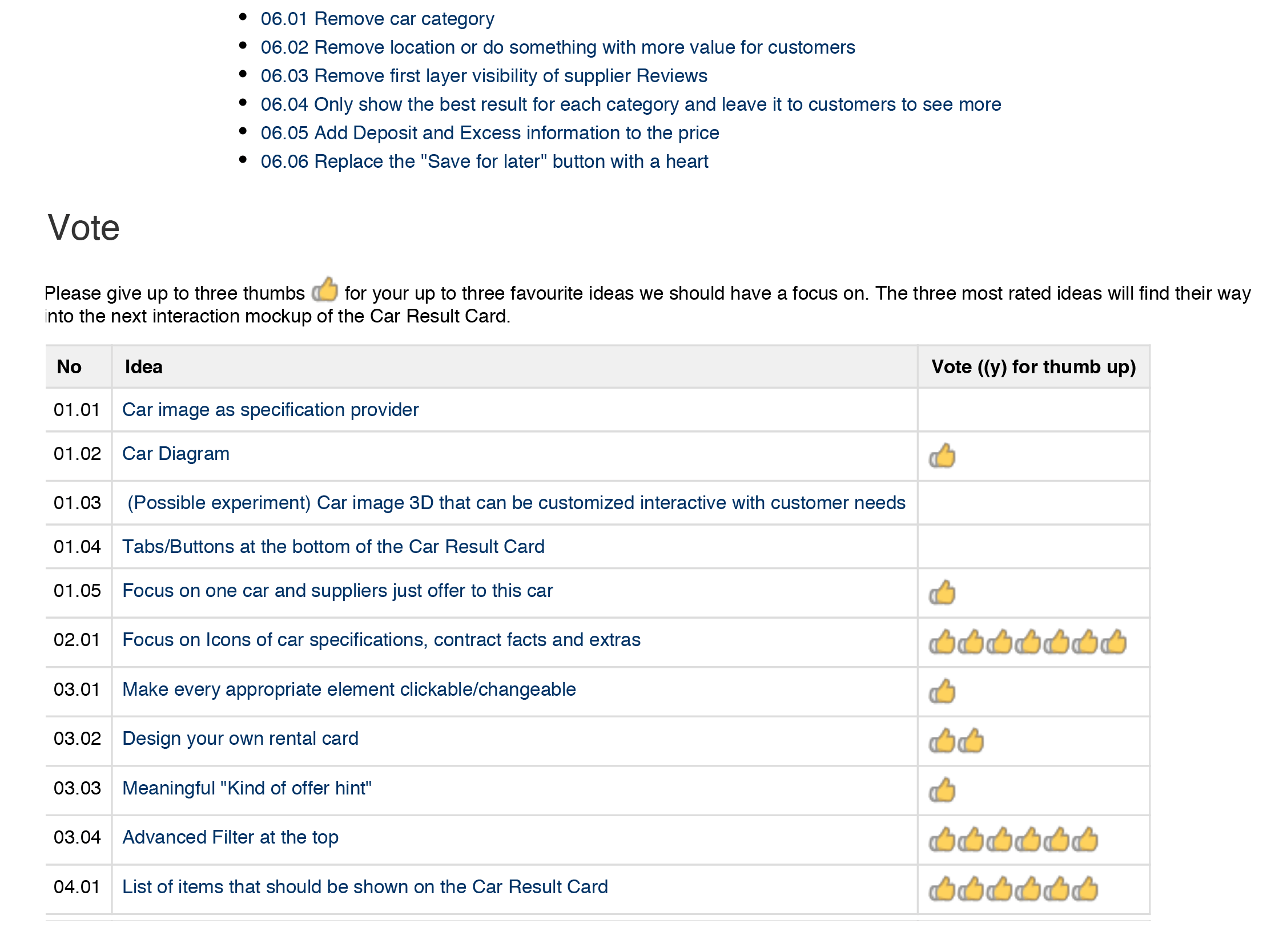 Screenshot from the voting of the sketching session in Confluence